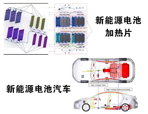 新能源領域
